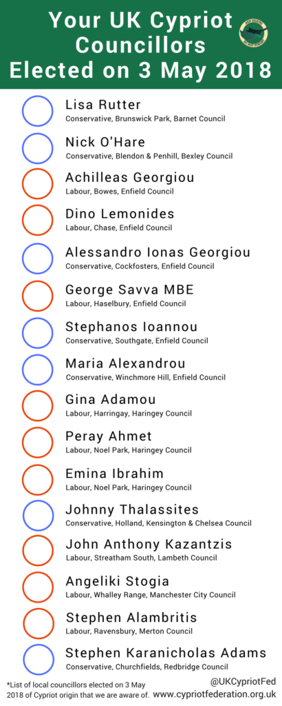 Local Elections 2018: UK Cypriot Councillors